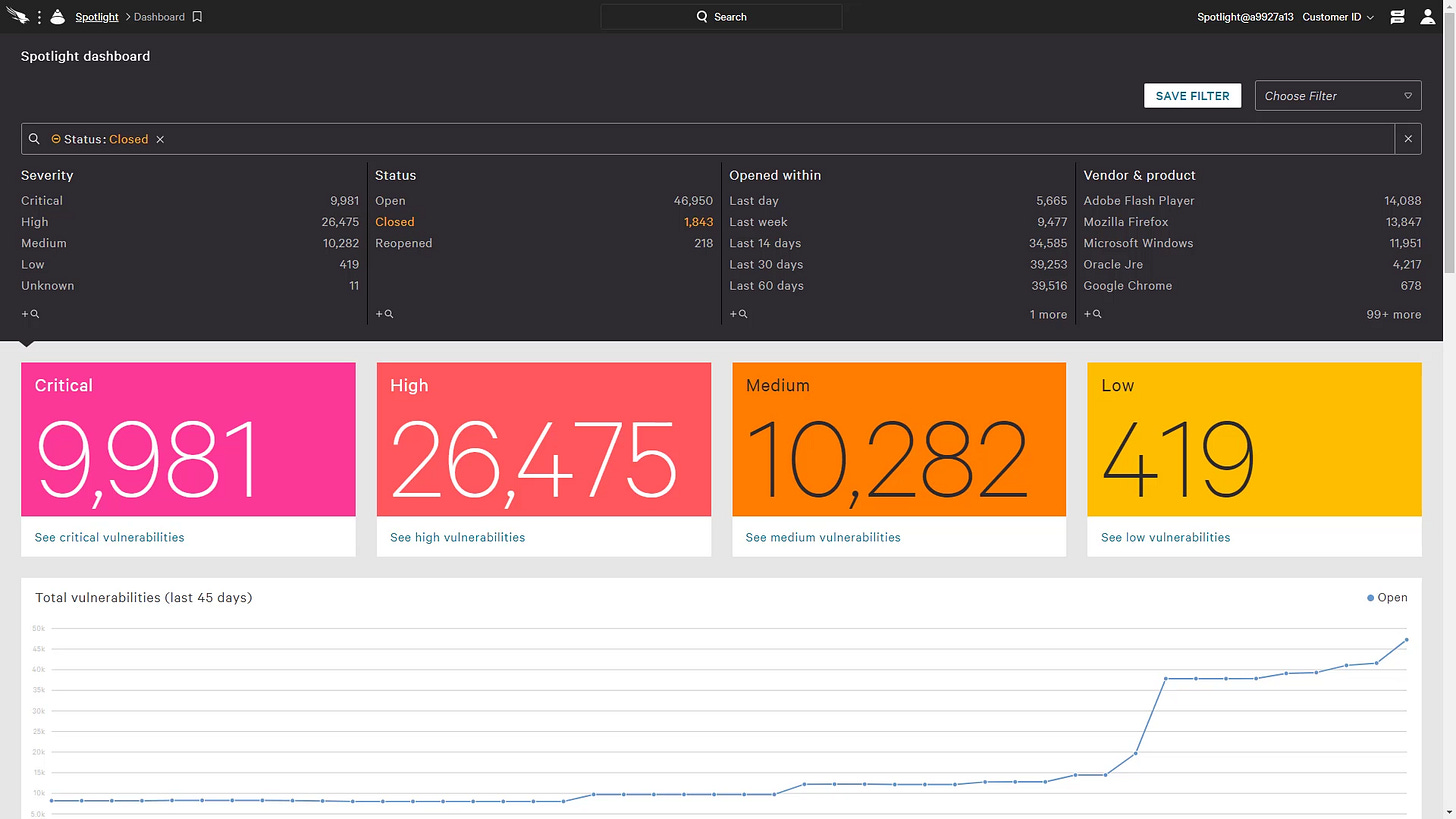 Using Falcon Spotlight for Vulnerability Management