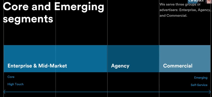 Cardlytics ($CDLX): The Power of Bridg (and Why CDLX is Undervalued), Gross Profit, Ad Spend, SMB, POS Systems, $PAR, $NCR, $TOST, $SQ, Growth, Swany407, Austin Swanson, Product-Level Offers, SKU Data, enterprise and mid-market, agency, commercial, SMB, Investor day