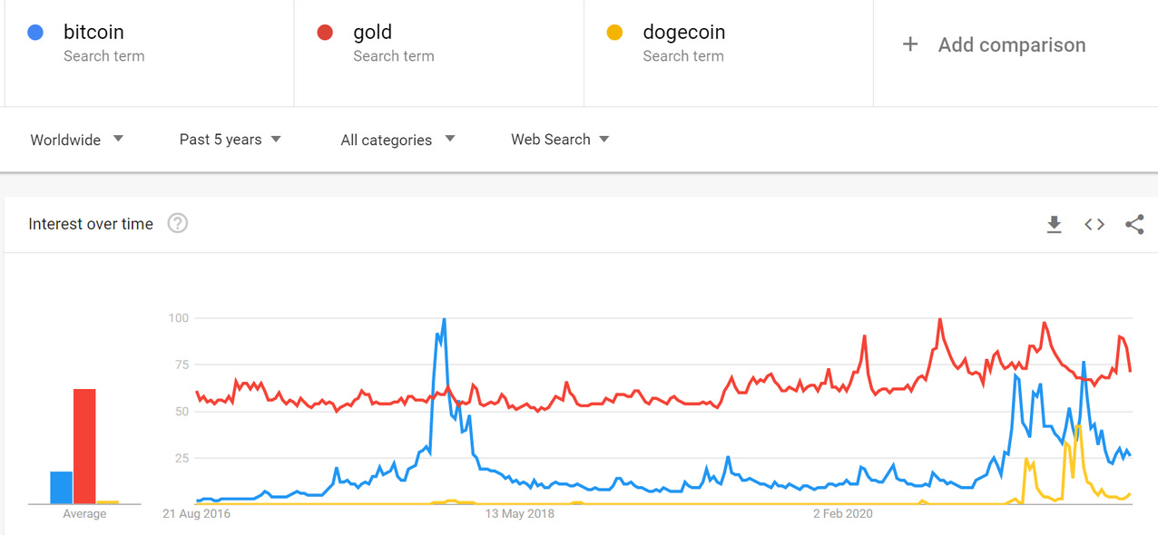 gold_doge_bitcoin.PNG