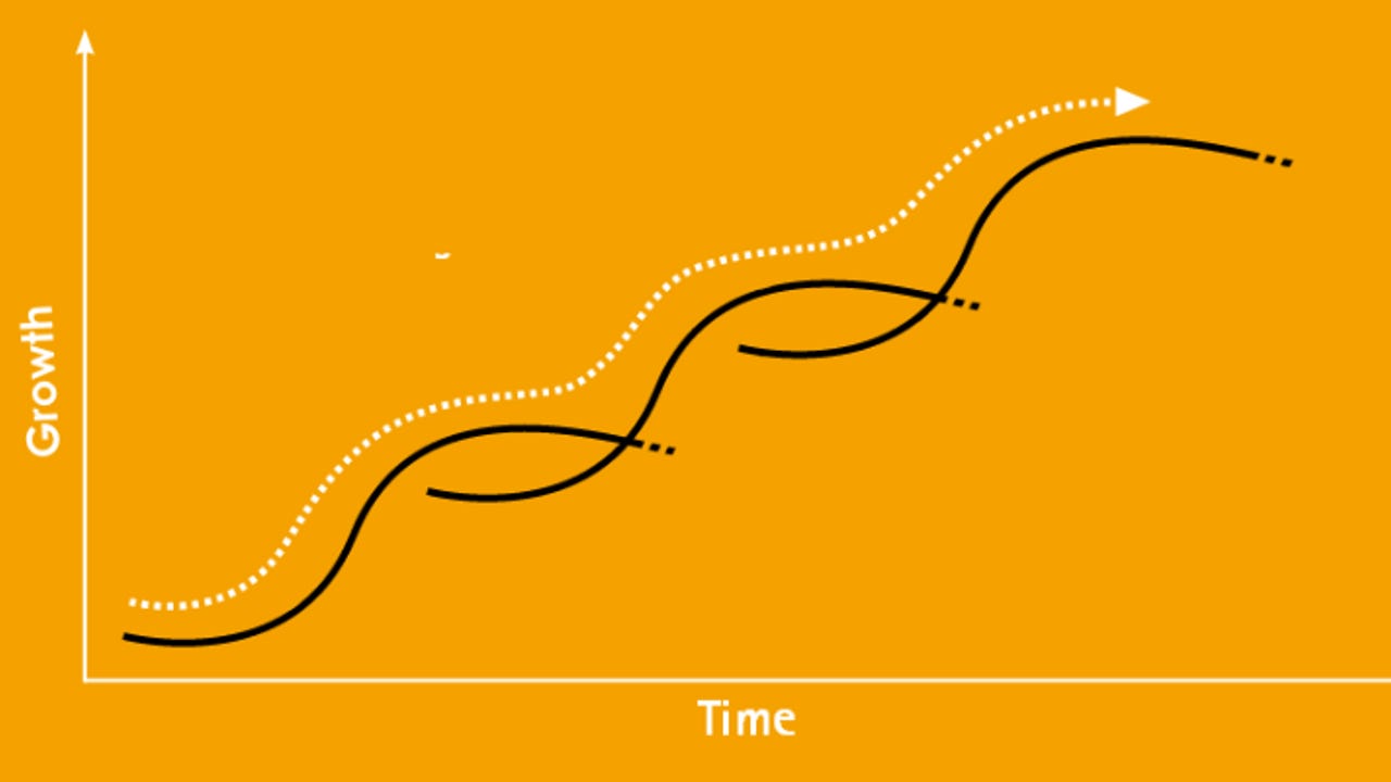 El patrón de innovación en forma de curva S: un análisis completo