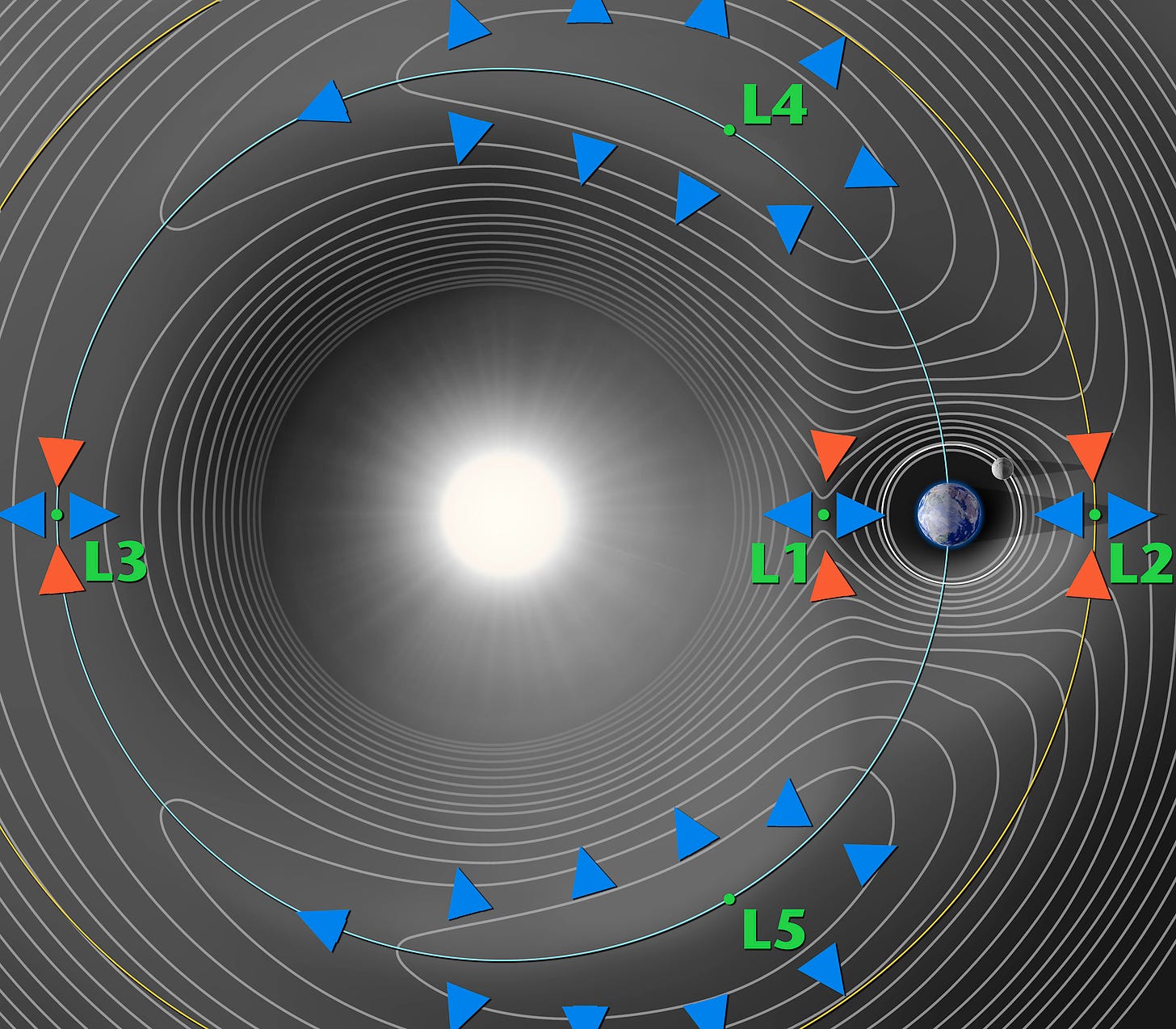 What is a Lagrange Point? | NASA Solar System Exploration