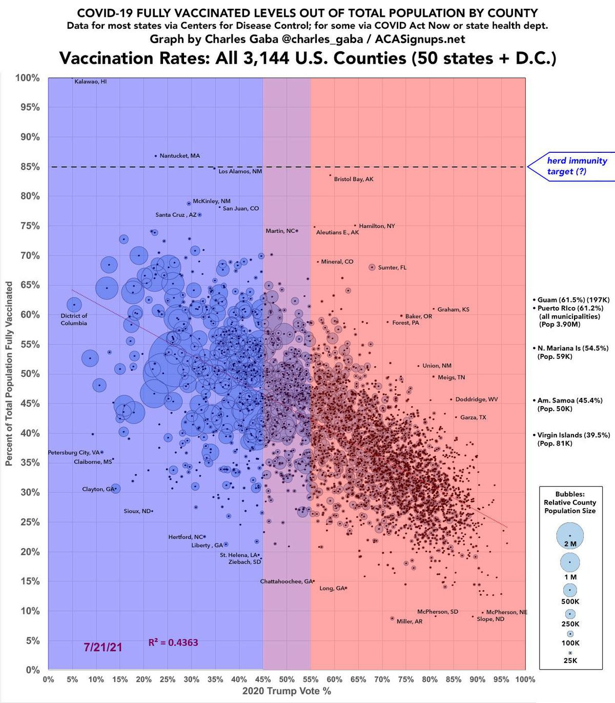 Chart showing vaccination rates across US counties