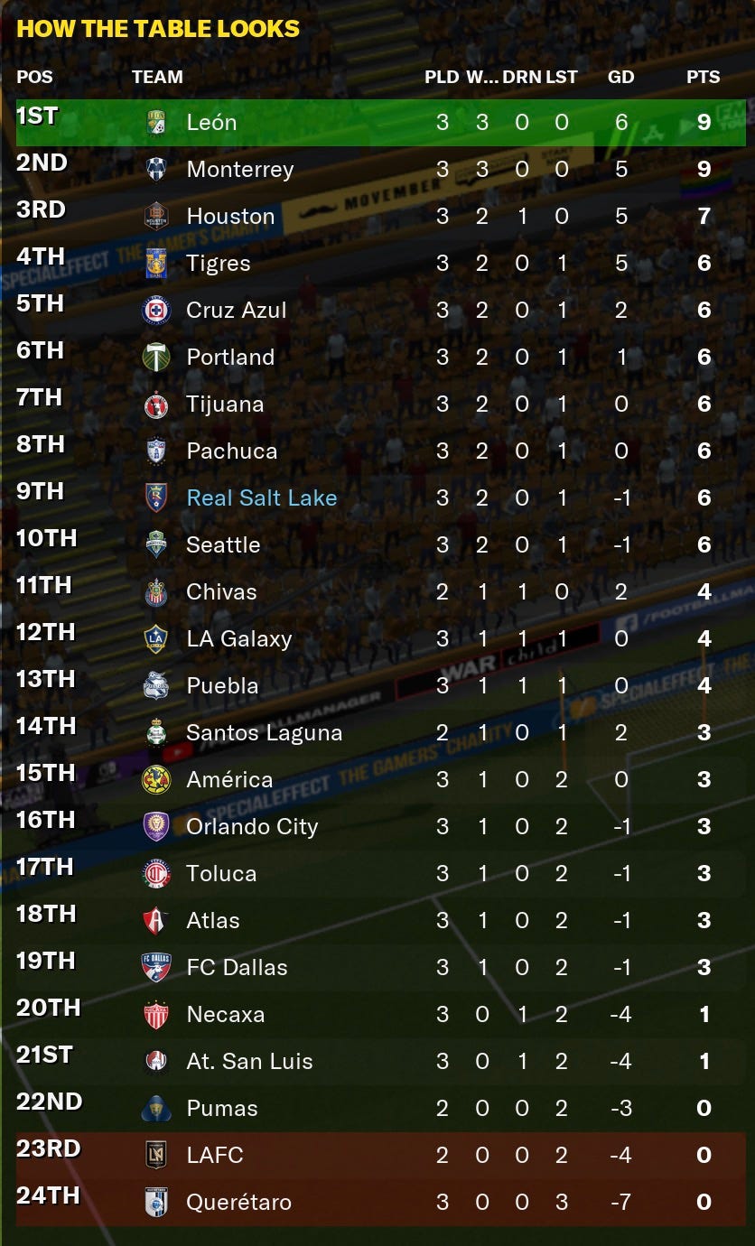 Football Manager 2021 Standings