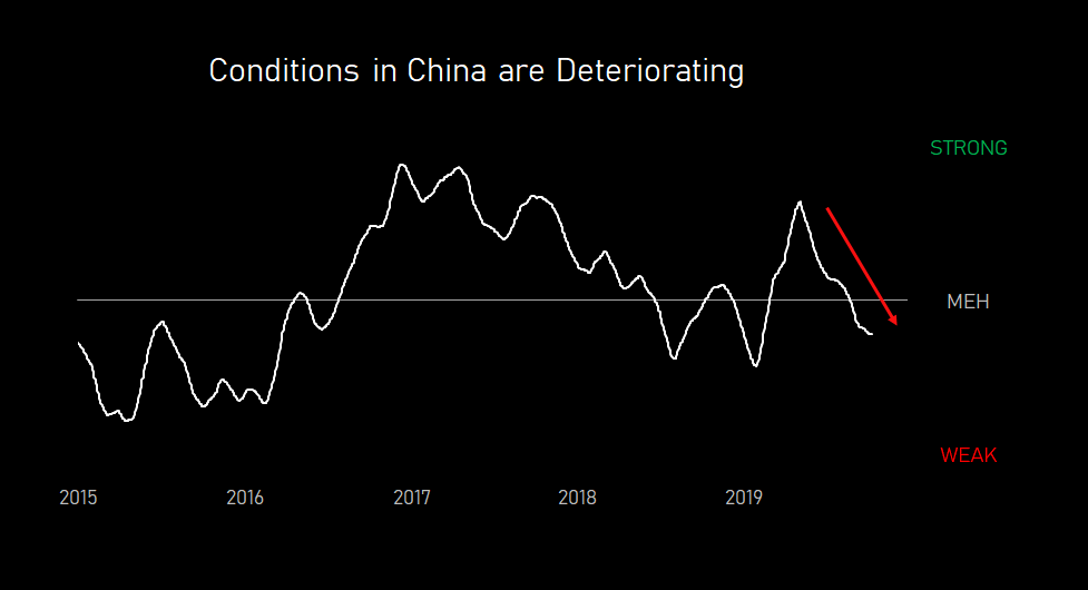 conditions.in.china.are.deteriorating.20191011.PNG