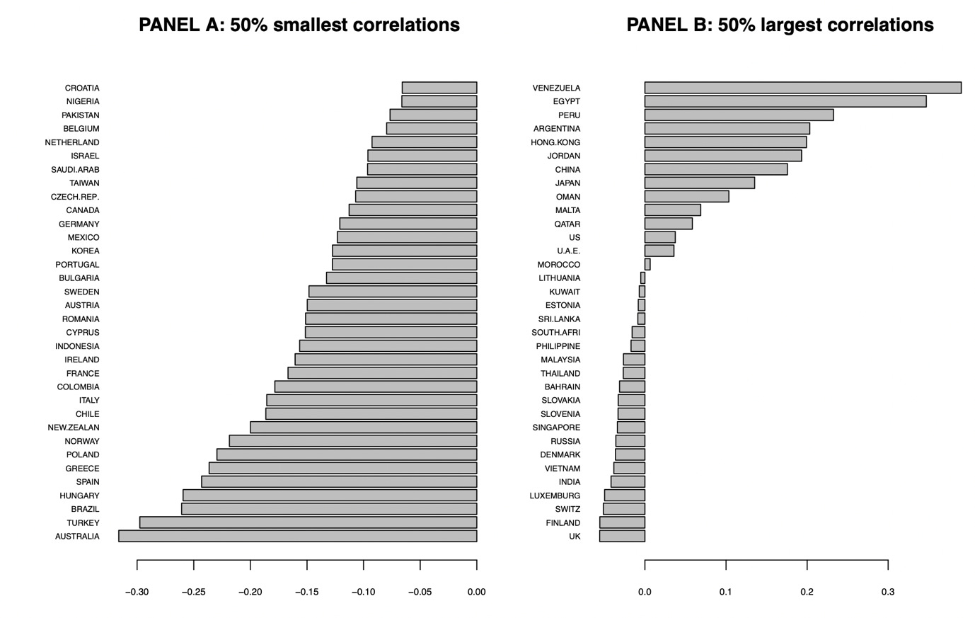 Chart, histogram

Description automatically generated