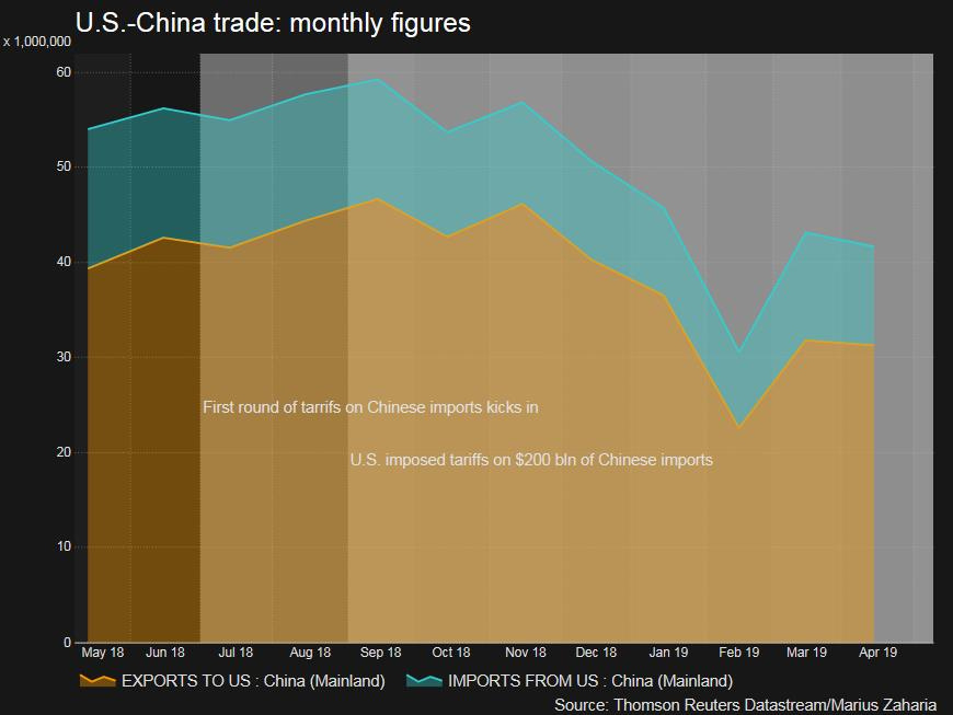 Reuters Graphic