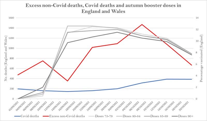 COVID deaths autumn booster