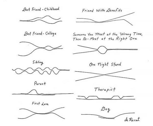 A minimalist drawing that represents closeness over time.