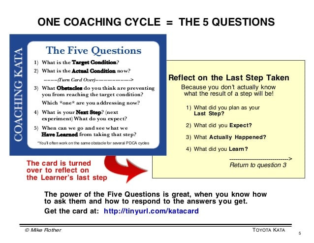 The Five Coaching Kata Questions