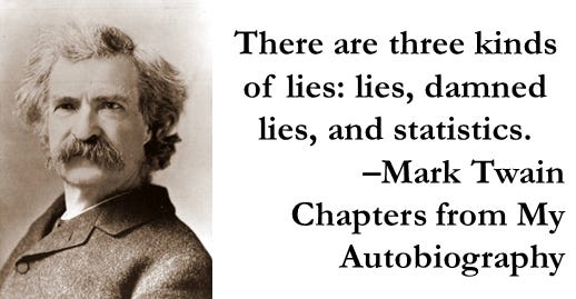 Of Lies, Damn Lies, and Science. “It is simply no longer possible to… | by  Alexander Dunlop | Medium