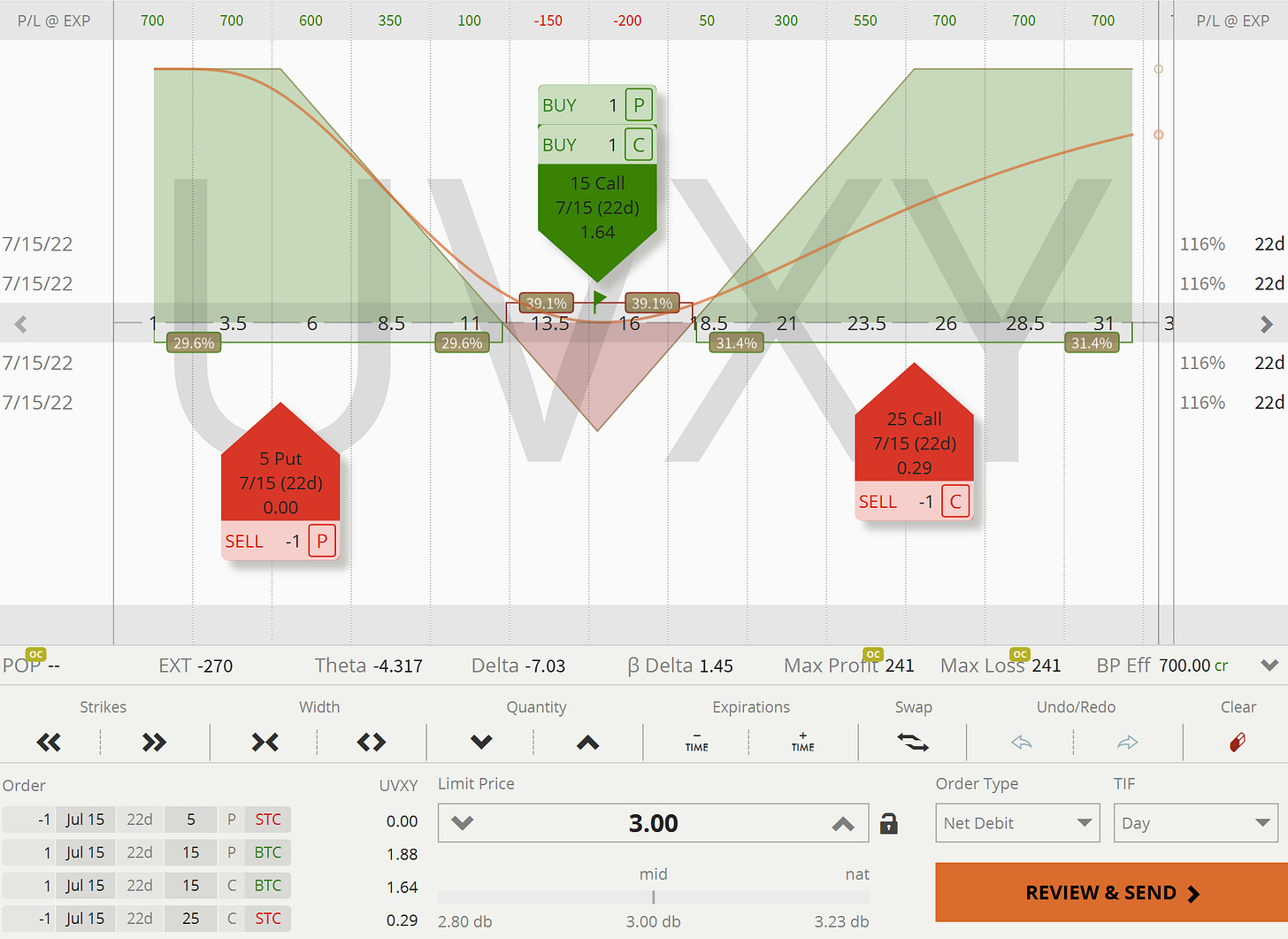 Trade Exit - Buy back the short straddle with a long straddle (risk-defined)