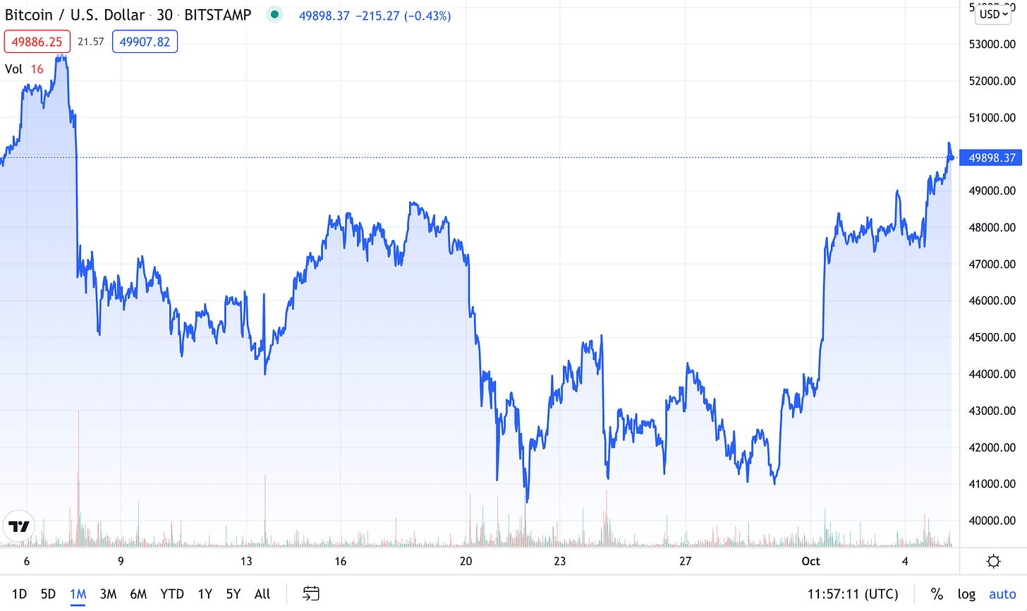 https://www.tradingview.com/chart/?symbol=BITSTAMP%3ABTCUSD