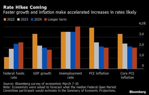 Fed Rate Decision: What to Expect - Bloomberg