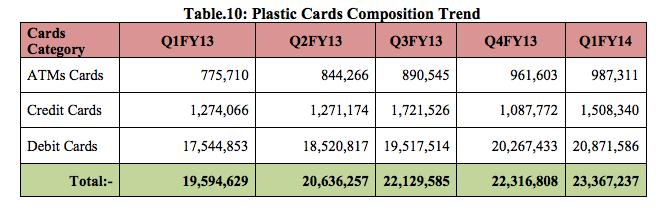 Credit Cards in Pakistan