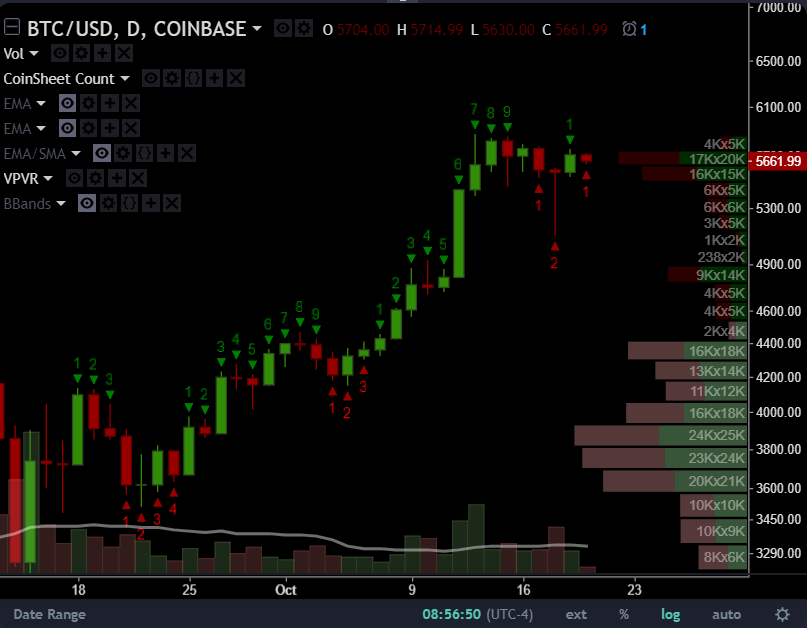 This is a number indicator is used for identifying trends, measuring momentum and spotting areas of price exhaustion. Read more here.