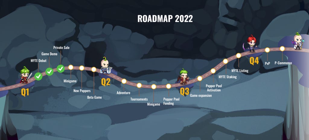 roadmap nft game 2022