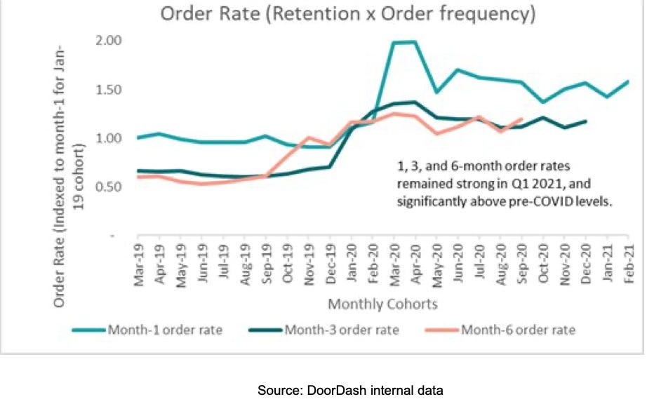 Chart

Description automatically generated