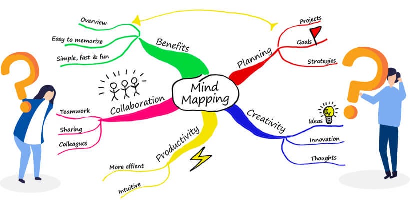 Qu'est-ce qu'une mind map ? | MindMapping.com