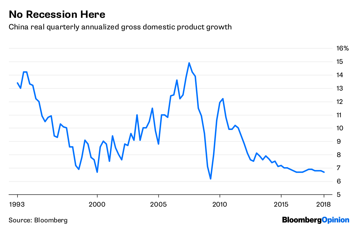 China's Recession-Proof Economy Heads to a Stress Test - Bloomberg