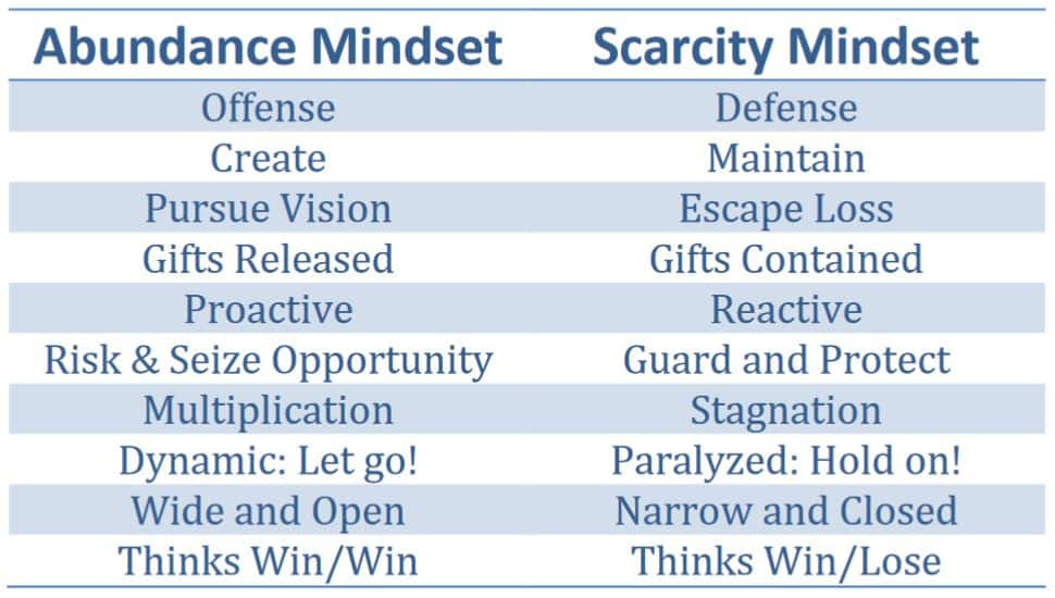 A Scarcity Mindset Today Limits Your Vision of Tomorrow | Bobby Albert