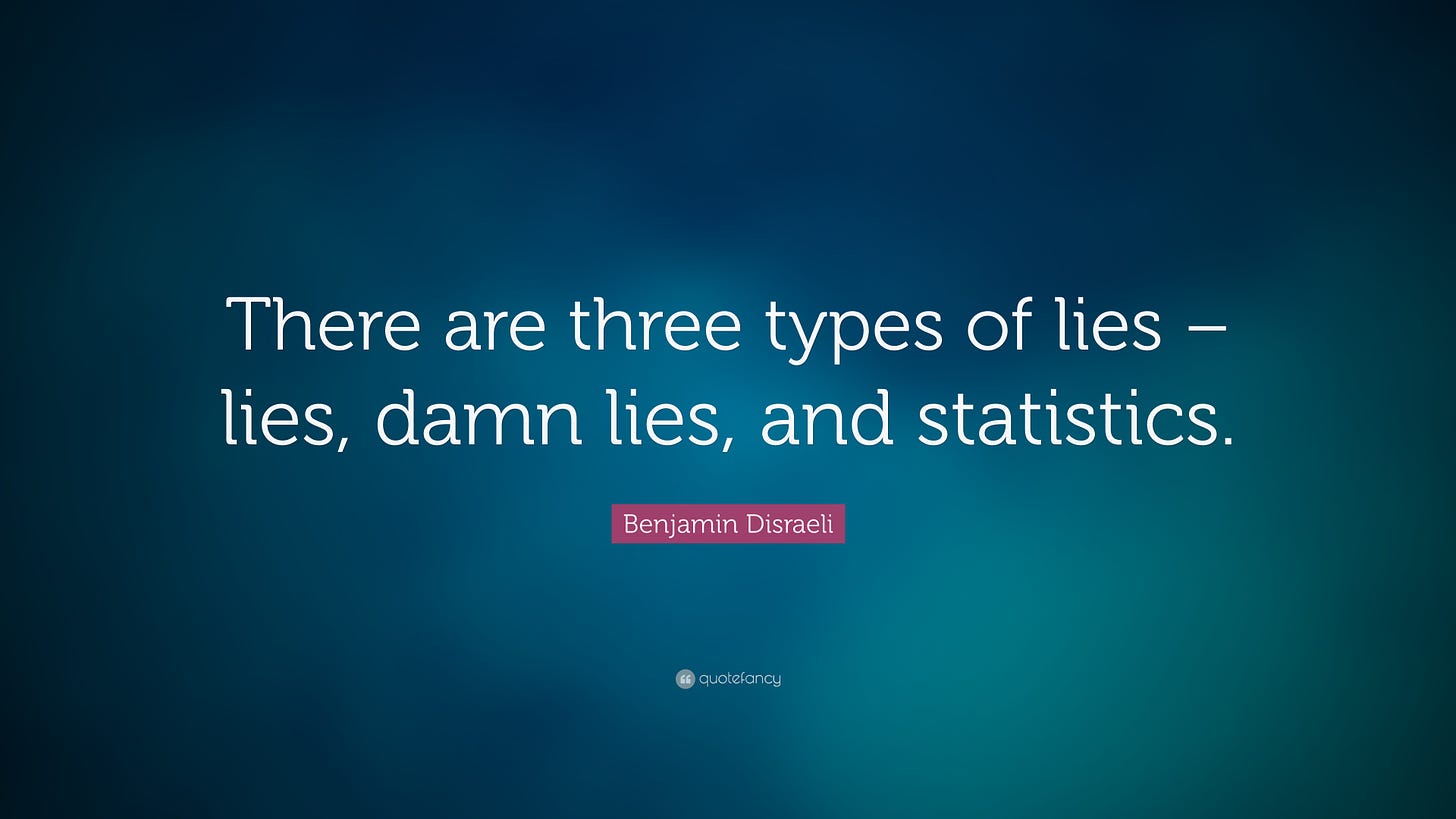 "There are three kinds of lies: lies, damned lies, and statistics ...