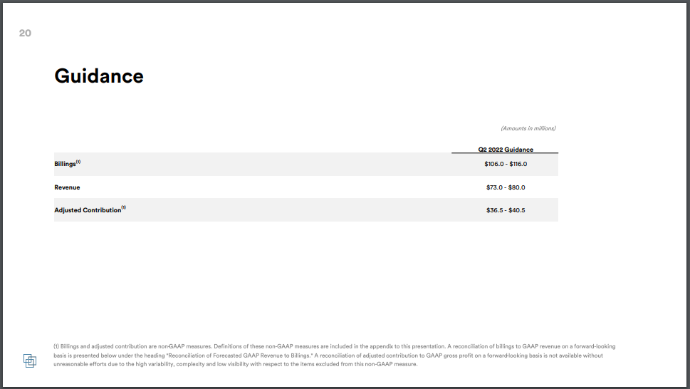 Cardlytics $CDLX: Thoughts Following Q1 2022 Earnings and Price Decline, Austin Swanson, Swany407, Discussions on BofA, Cloud, Bank Improvements, More Spend by Banks, Solving the Attribution Problem, CDLX Insights, Self-Service Update and Scalability, Dosh Partners and Marquee Partner, and more.