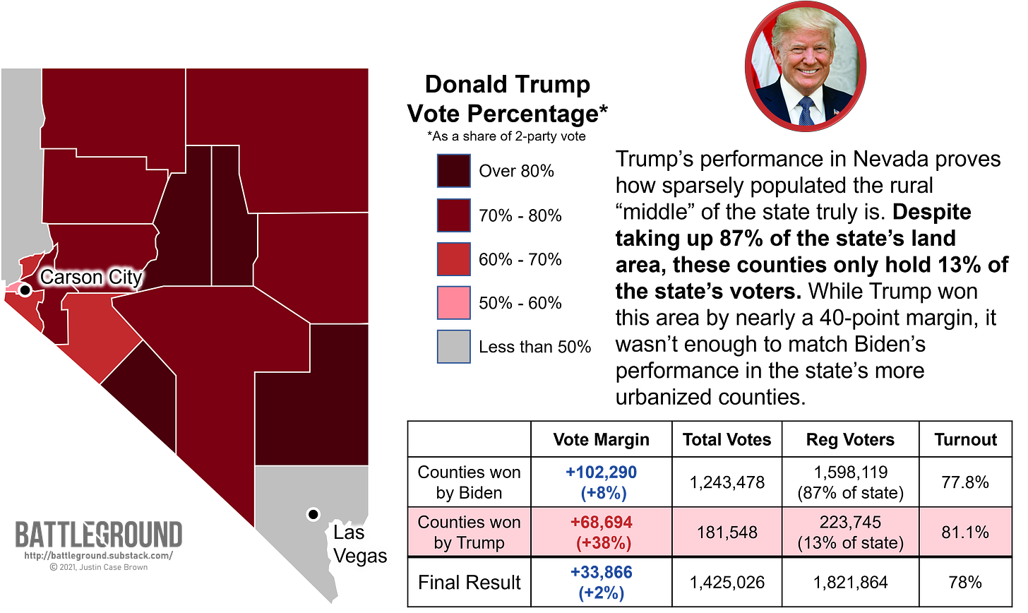 Nevada Voting Map, Trump 2020