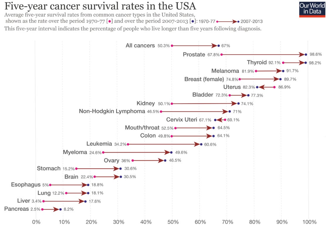 cancer-data
