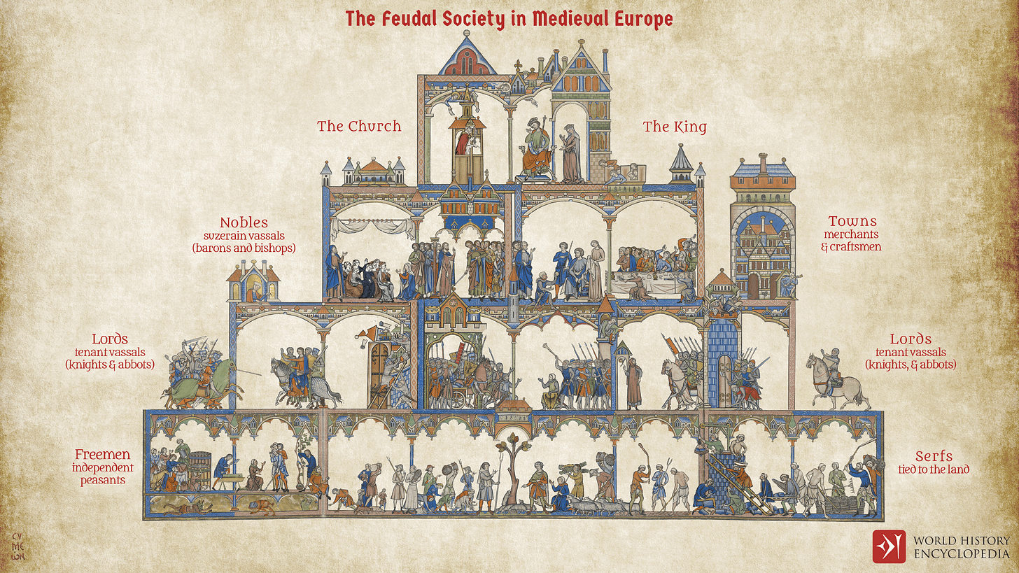 Author intends to parallel Feudal Society to modern Knowledge Worker society, so she uses a map of Kings, Lords, Freeman, Serfs.