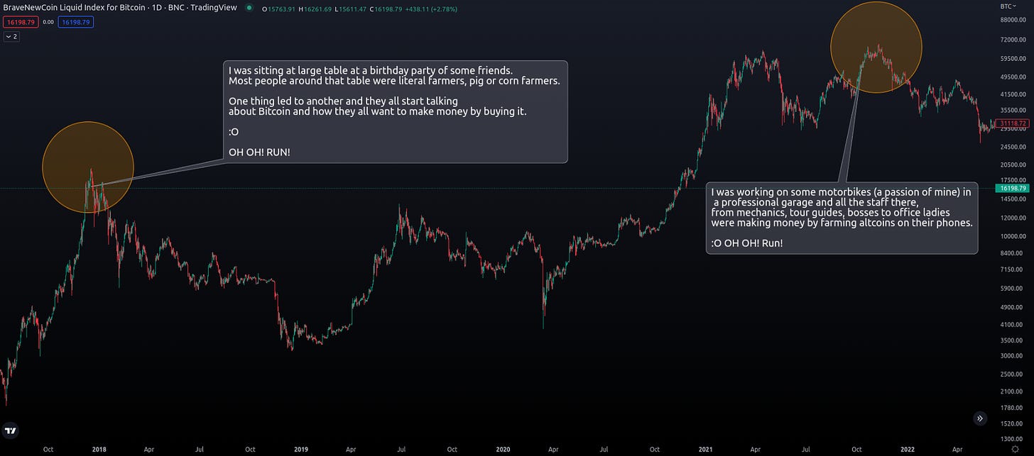 How can I identify different types of market trends in trading? What are the characteristics of a bull market? How do I recognize a bear market? What is a ranging market, and how can I trade it? Why is it important to understand different market conditions in trading? What strategies should I use in a bull market? How can I protect my capital during a bear market? What indicators or tools can help me identify market trends? How does market sentiment affect trading decisions? Is technical analysis or fundamental analysis more reliable for identifying market trends?