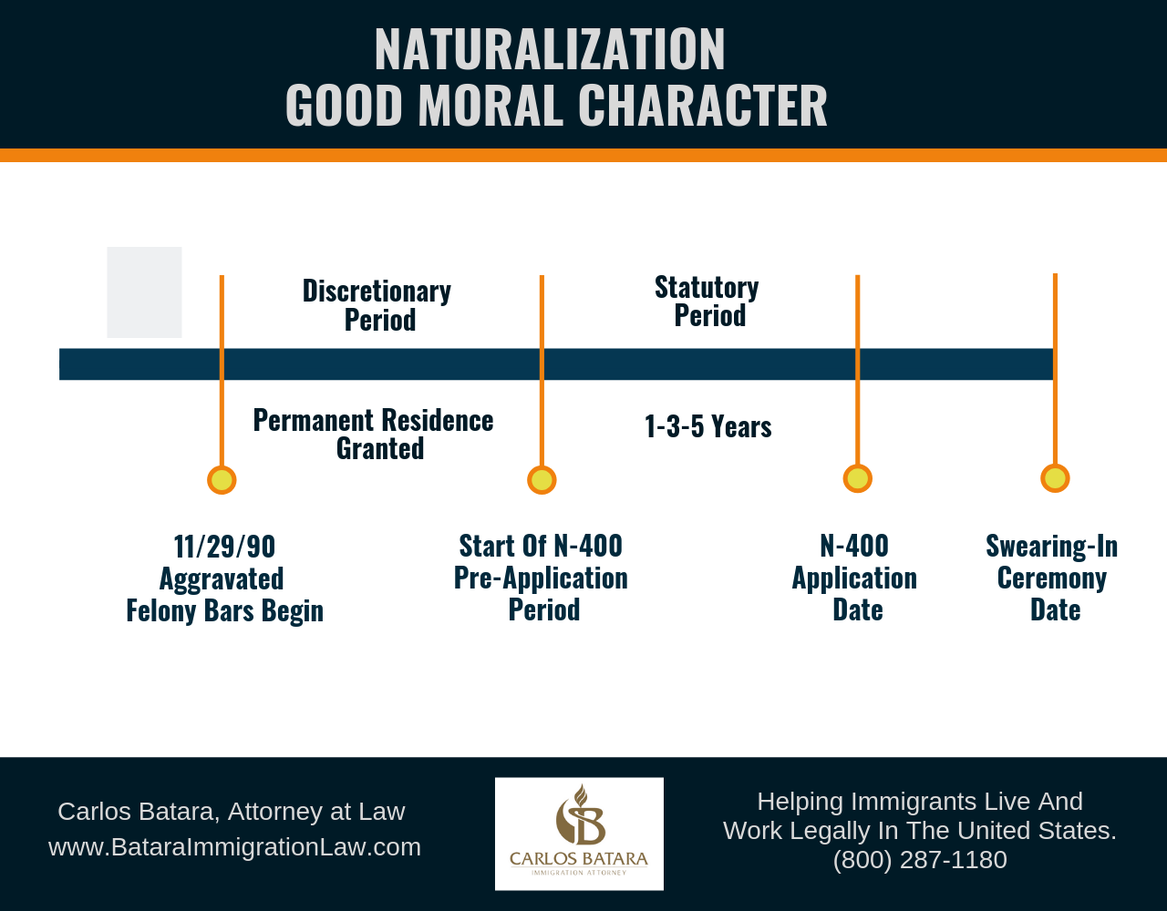 How Good Moral Character Affects Naturalization