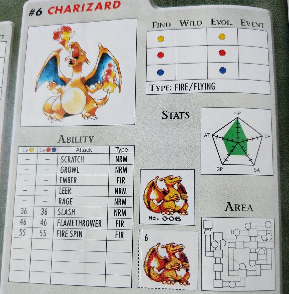 Image shows an orange dragon pokemon with stats of strengths and weaknesses