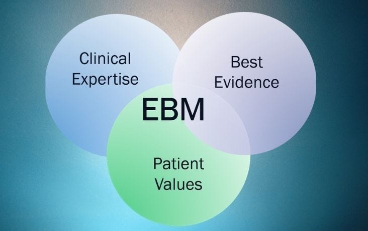 Importance of Evidence-Based Medicine on Research and Practice - Cognibrain®