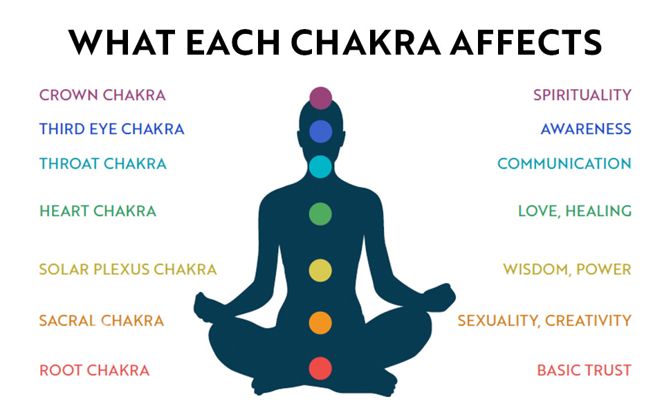 Chakra Healing: A Beginner&#39;s Guide to Self-Healing Techniques That Balance  the Chakras : Alcantara, Margarita: Amazon.com.mx: Libros