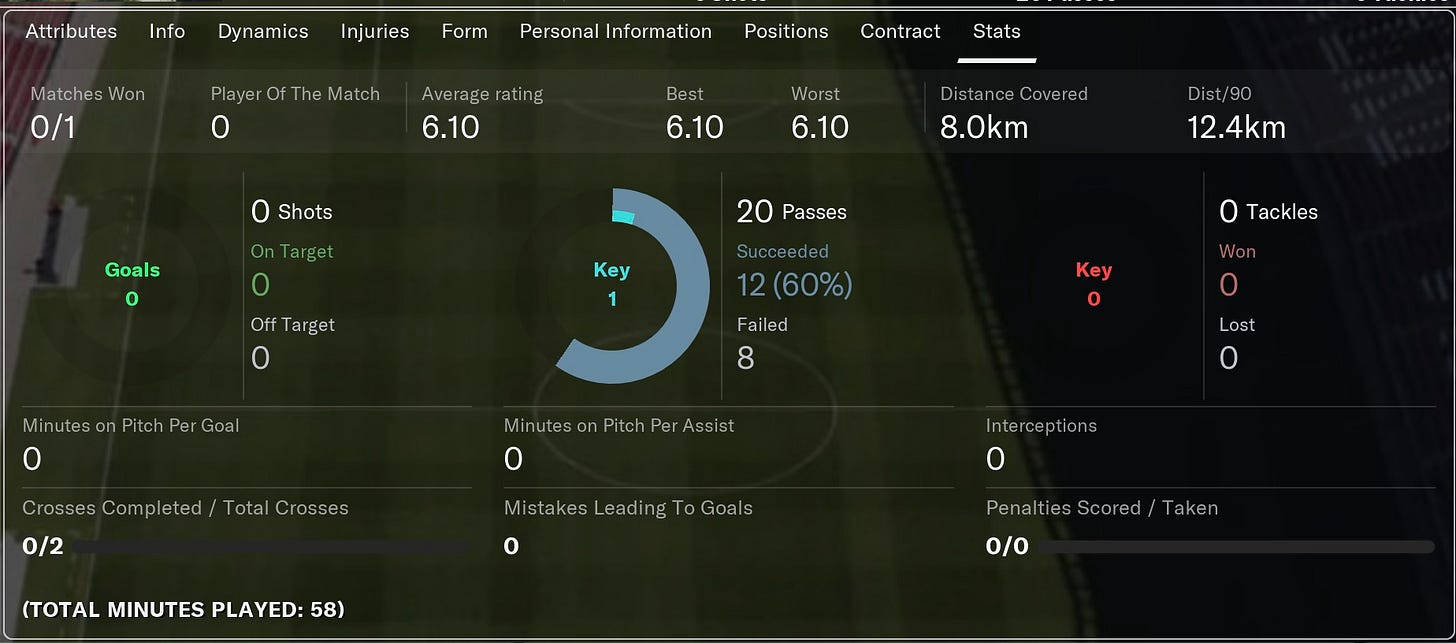 Football Manager 2021 Sabangeanu