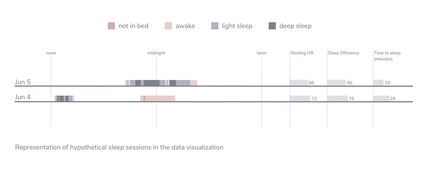 Enabling Sleep Analysis