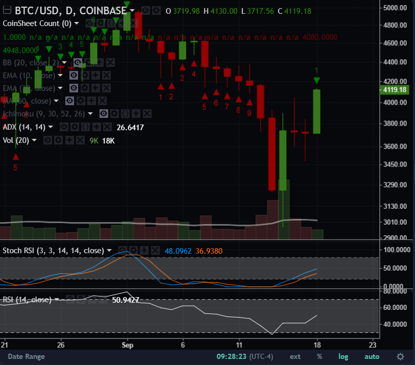 This is a number indicator is used for identifying trends, measuring momentum and spotting areas of price exhaustion. Read more here.