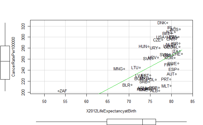 Cancerrate_lifeexpectancy