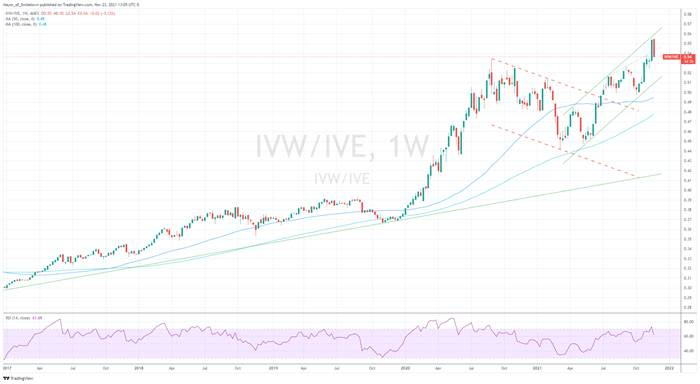 Chart, histogram

Description automatically generated