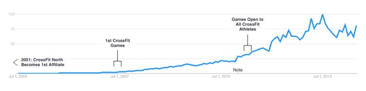 Trends-Crossfit.png