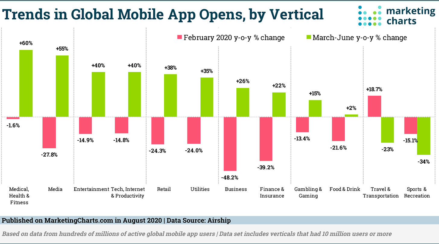 Airship Global Mobile App Open Trends Aug2020