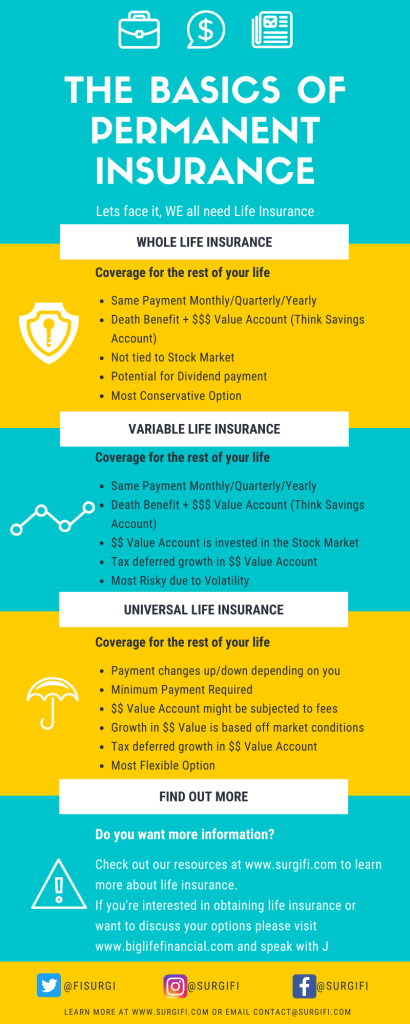 Infographic on Permanent Life Insurance