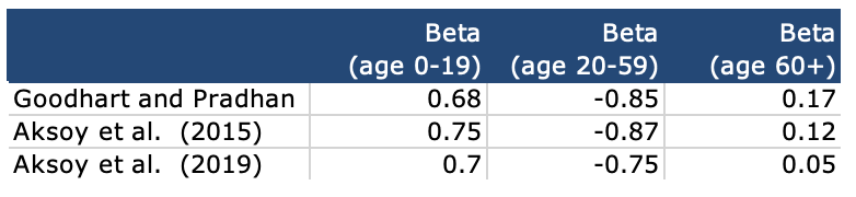 Table

Description automatically generated