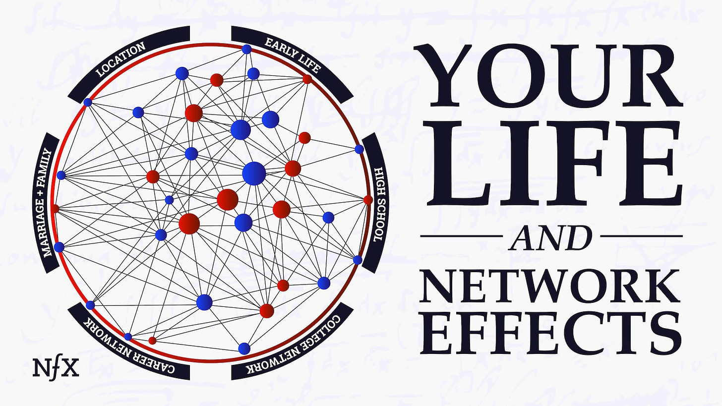 Your Life and Network Effects Header Image
