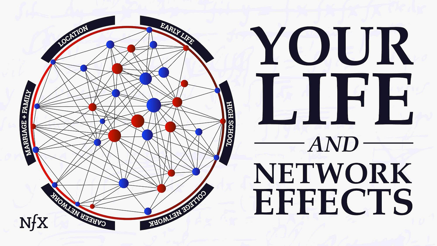 Your Life and Network Effects Header Image