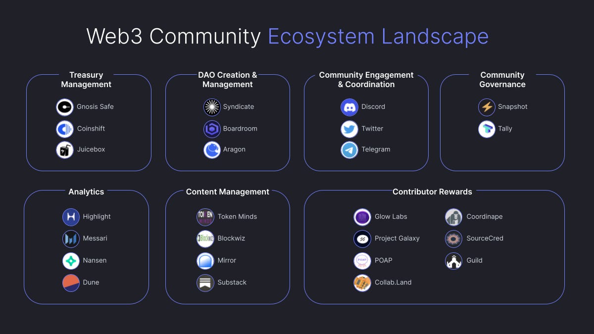 The Tooling Landscape for Web3 Communities
