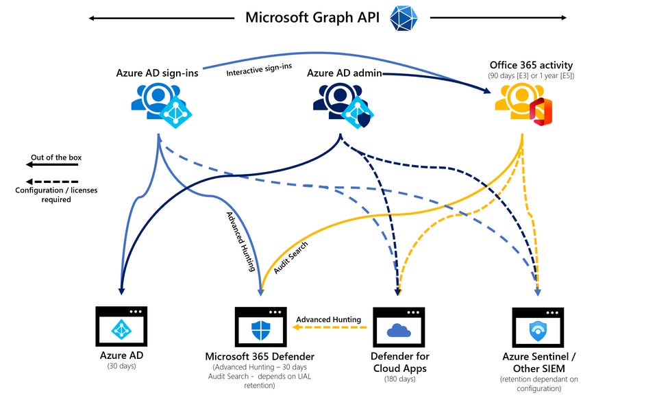 thumbnail image 1 of blog post titled 
	
	
	 
	
	
	
				
		
			
				
						
							Forensic artifacts in Office 365 and where to find them
							
						
					
			
		
	
			
	
	
	
	
	
