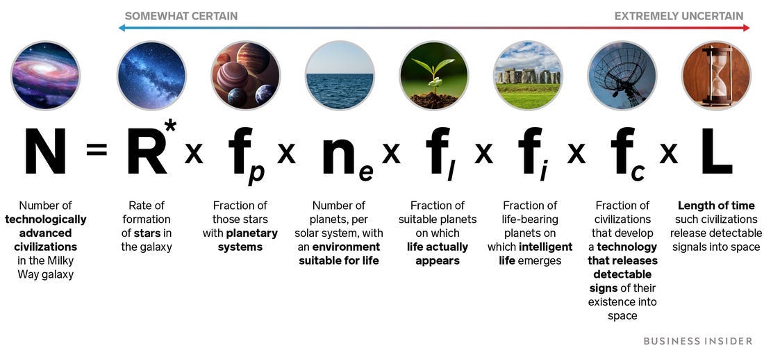 Drake equation: How the alien formula works, what its variables mean -  Business Insider