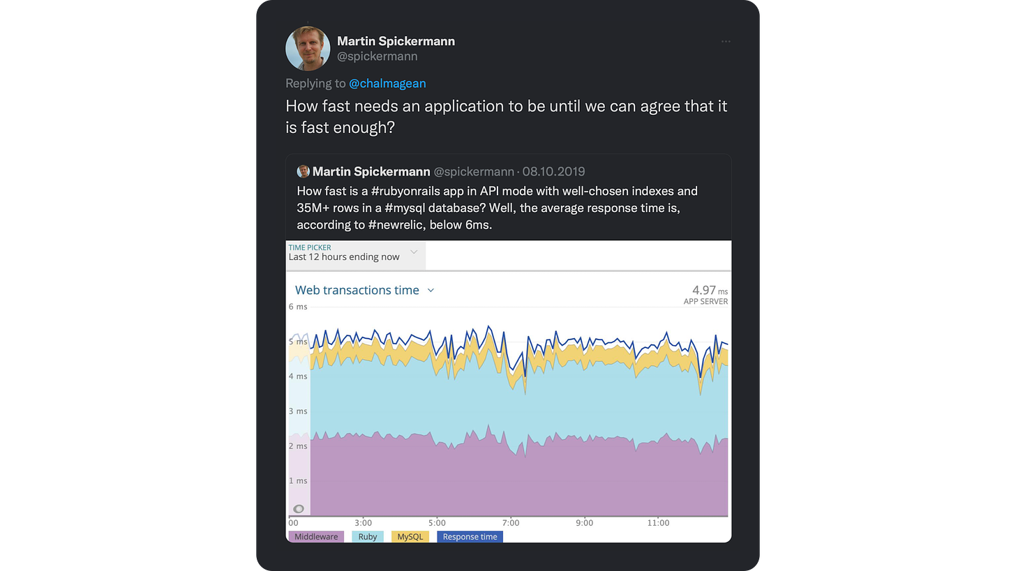 How fast is a #rubyonrails app in API mode with well-chosen indexes and 35M+ rows in a #mysql database? Well, the average response time is, according to #newrelic, below 6ms.