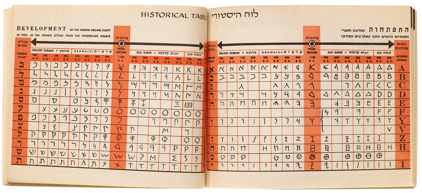 The Art of Hebrew Lettering